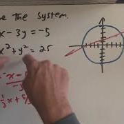 Finding Intersections Between A Line And A Circle
