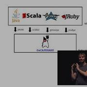 VDB17 Rafael Winterhalter Making Java More Dynamic