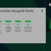 What S New And What S Coming With Native Data Visualization Using Atlas Charts MongoDB World 2022