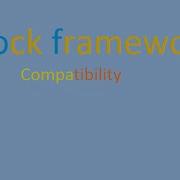Spock Compatibility With Groovy Compiler Version
