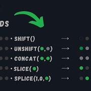 Level Up Your JavaScript Skills Learn 5 Essential Array Methods