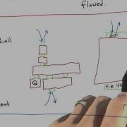 Random System Testers Software Testing