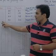 12 Simple Bar Chart Multiple Bar Chart Component Bar Chart Pie Chart In Statistics In Urdu Hindi