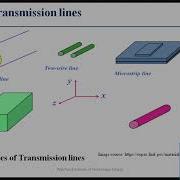 Rectangular Waveguide Fundamentals