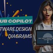 Software Design Diagrams Using GitHub Copilot
