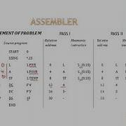 Introduction To Assembler