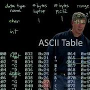C Data Types Kevin Lynch