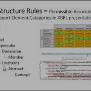 Compensating For US GAAP And IFRS XBRL Taxonomy Design Choices