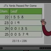 Interpret Data On A Stem And Leaf Plot 5th Grade