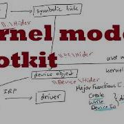 Malware Analysis PoisonX Rootkit Kernel Driver Rootkit Markup In Ghidra