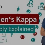 Cohen S Kappa Inter Rater Reliability
