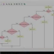 How To Use If Condition In Flowgorithm