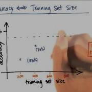 Accuracy Vs Training Set Size