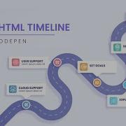 CSS Timeline Top 20 HTML Timeline Design