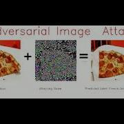 Adversarial Images Attacks On ImageNet Classified By Resnet50