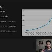 LeetHub Open Source