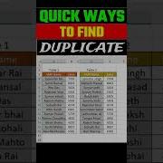 Quick Way To Highlight Duplicate Values In Excel Shorts