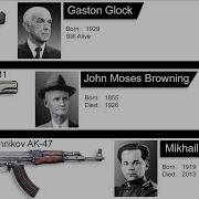 Guns And Their Inventor
