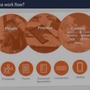 Streamlining HR Processes And Improving Onboarding Workflow