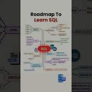 Roadmap To Learn SQL