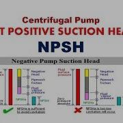 NET POSITIVE SUCTION HEAD NPSH Explaination With Derivation Centrifugal Pump