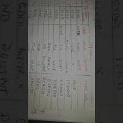 Generation Of Object Code For SICXE From Maya B S BIT