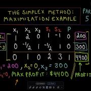 The Simplex Method Finding A Maximum Word Problem Example Part 5 Of 5