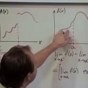 Lesson 13 Continuity In Limits Calculus 1