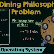 The Dining Philosophers Problem
