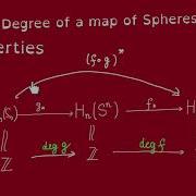 Degree Of Map Of Spheres Part 2 Elementary Properties