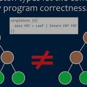 Haskell Implementation Of Key Homomorphic PRF Based On Lattice Cryptography