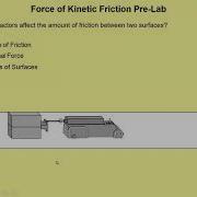 The Force Of Kinetic Friction Pre Lab Pivot