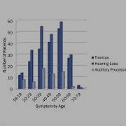 Auditory Processing For The Otolaryngologist Dr Jennifer Shinn