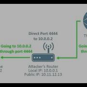 How To Get Meterpreter Over Internet With Port Forwarding