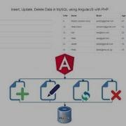 Insert Update Delete Data In MySQL Using AngularJS With PHP