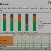 Dijitalis Workforce Planning Scheduling With Simio