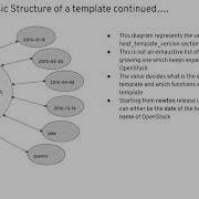 Red Hat Openstack Tripleo Templates An Introduction To The Building Blocks