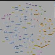 CodEx Multi Level Visualization Of The Call Graph For Program Comprehension