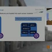 OSGi In Action How We Use OSGi To Build Open Liberty EclipseCon Europe 2018