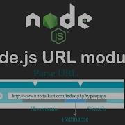 Node Js URL Module Step By Step Guide Complete Explanation