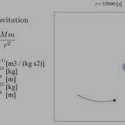 Universal Gravitation Animation Gnuplot