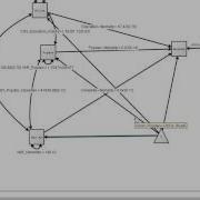 Multiple Regression As A Structural Equation Model SEM Using Onyx