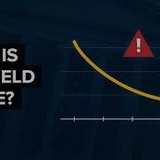 How The Yield Curve Predicted Every Recession For The Past 50 Years