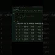 Pandas Dataframe Reset Index Trending Interviewtips Coding Datascience Trending Shorts