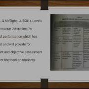 Process Oriented Performance Based Assessments Educ 108 Maxilom Cherilyn P