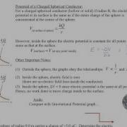Chapter 19 Example 6 Spherical Conductor