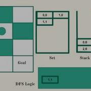 Depth First Search Algorithm Maze Example