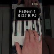 How To Play Thunderstruck By AC DC PianoTutorial Acdc LearnPiano RockPiano MusicPractice