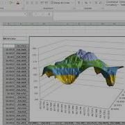 XYZ Into Excel Mesh Surface Graph How Fast Is XYZ Mesh 540 XYZ Data Points Into MESH And Surface