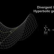 Classroom Aid Non Euclidian Geometry Xy
